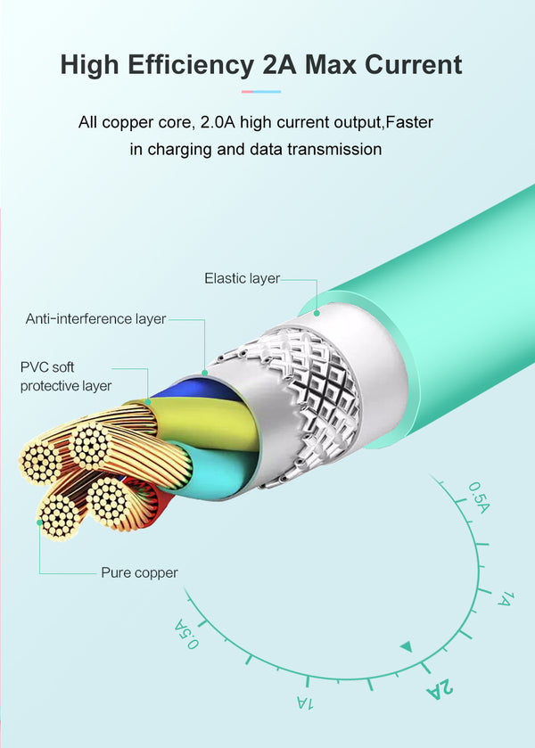 Compatible WithUSB Cable ForCharger X 8 7 6 6s Plus 5 5s SE,2A 1M Mobile USB Data Cable ForCable For Lightning Cable